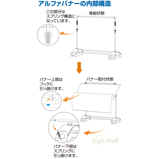 ■アルファバナーの内部構造