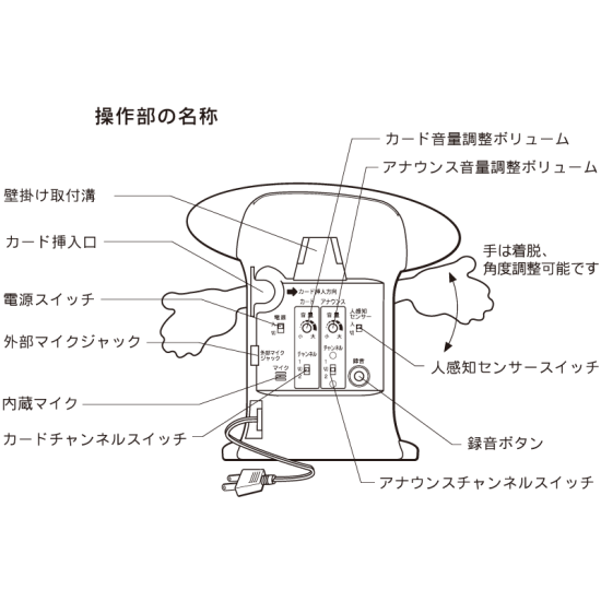 ■呼び込みくん 操作部名称のご紹介