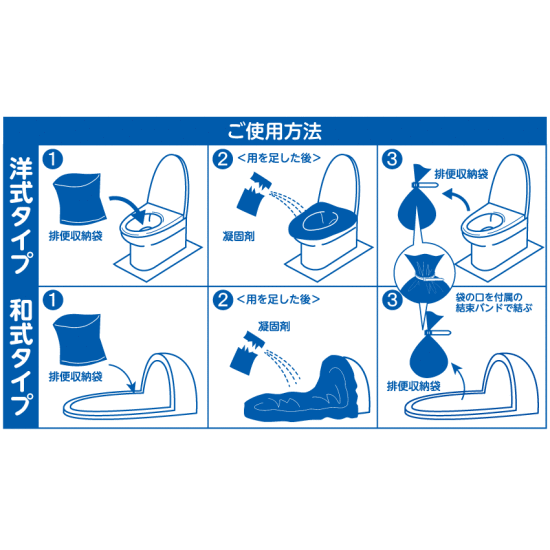 ■使用方法（パワフルDeoは洋式・和式共にごりよういただけます。）