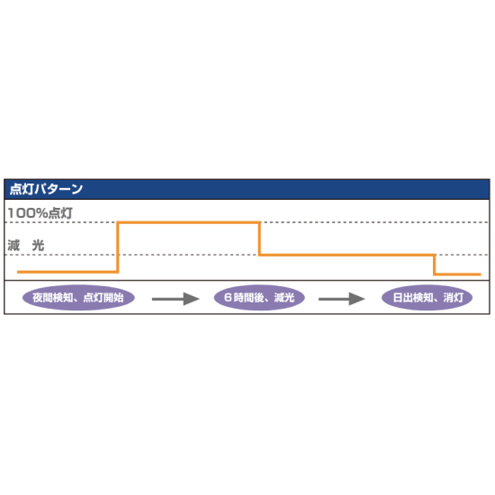 ■発光パターン