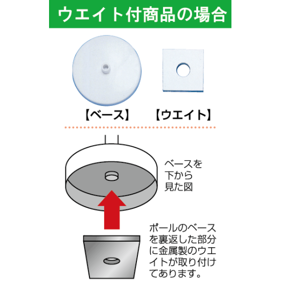 ■ミニのぼり用ポールは軽い商品です。お使いの場所によって、多少の重量がある方が良い場合ウエイト付きの商品をお求めください。