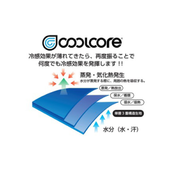 吸水・保水・蒸発といった水分をコントロールする単層3重構造生地により、気化熱が効果的に発生します。3～5秒振ることによって、生地の表面温度を急速に低下させることができます。