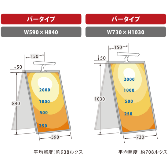 ■照度分布図