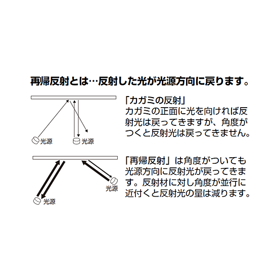 ■反射トラテープの特徴