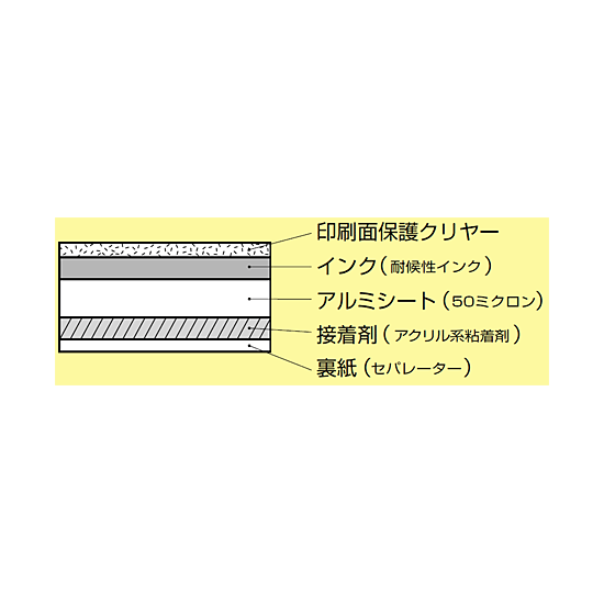■断面図／JIS配管識別テープ