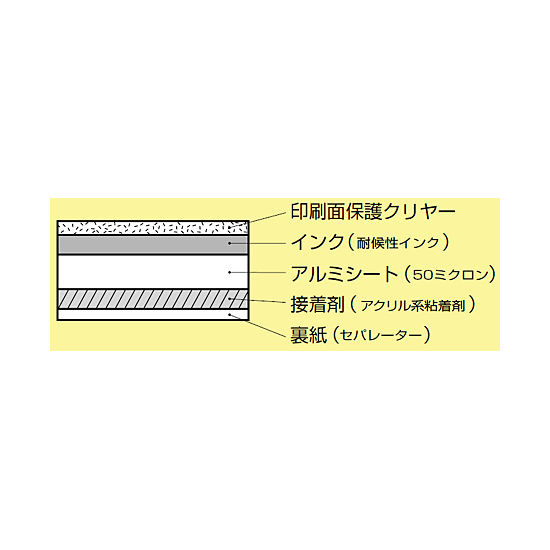 ■断面図／JIS配管識別ステッカー