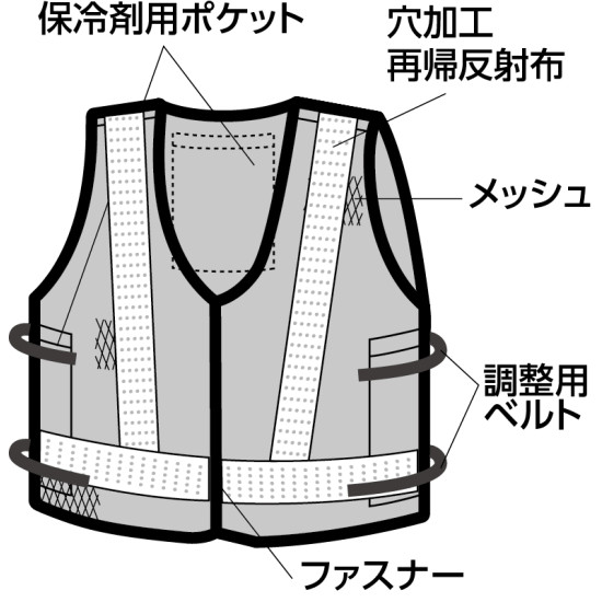 図説
