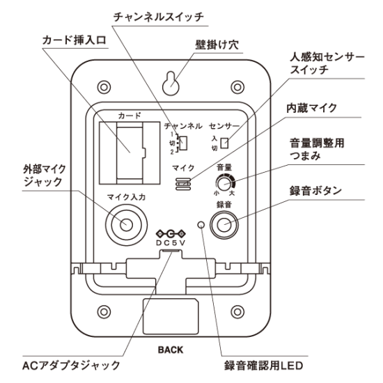 ■各部の名称（背面）