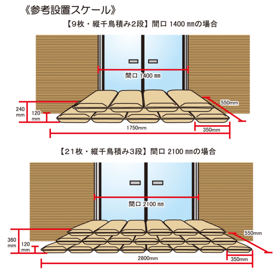 ■参考設置スケール