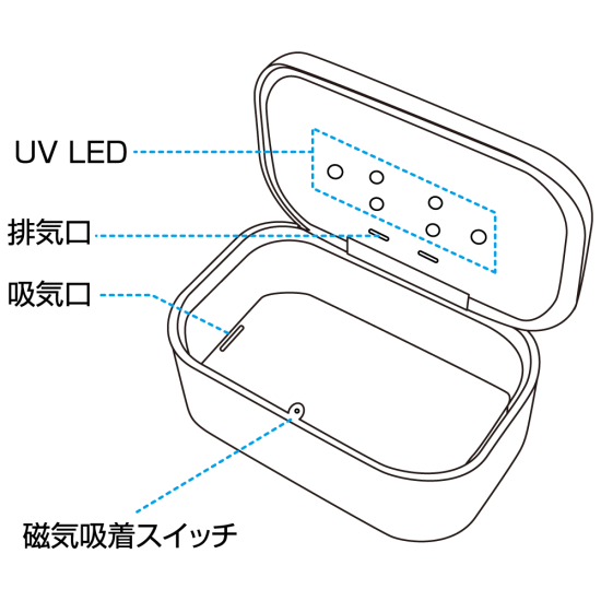 ■各部名称：内側