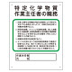 特定化学物質 作業主任者職務板 (356-17C)