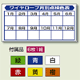 玉掛関係標識 ワイヤーロープ月別点検色表 セット (804-91)