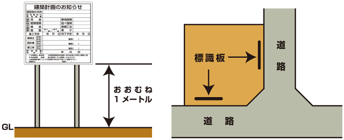 建築計画のお知らせ標識看板設置方法