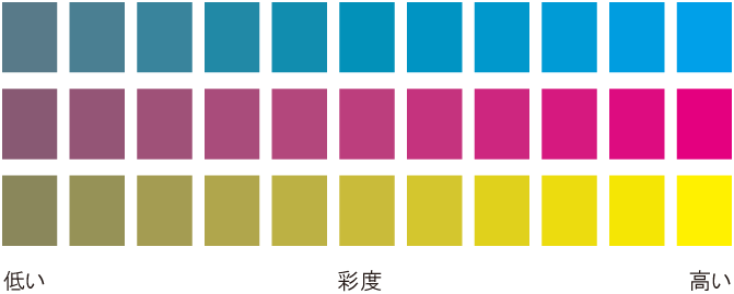 彩度のカラーチャート