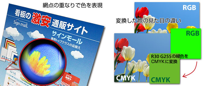 モニタ画面はRGB、印刷はCMYK