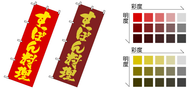 彩度（と明度）を調整したのぼり旗の一例