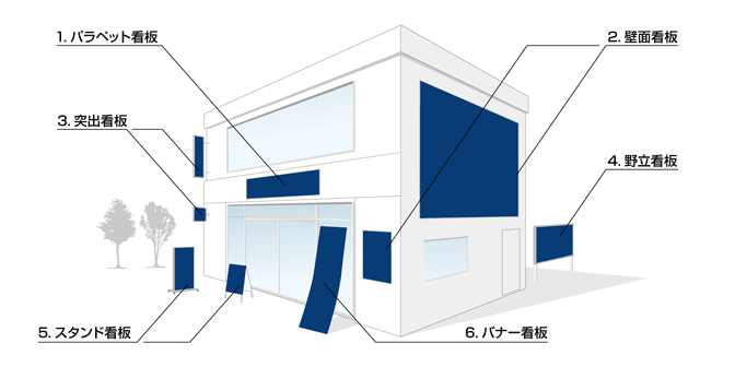 看板の種類