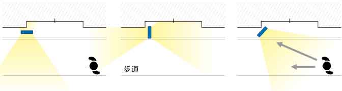 角度を変えて看板を設置する