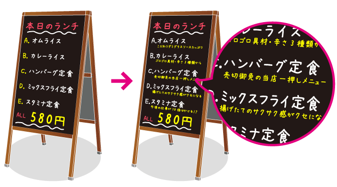 キャッチコピーで看板の効果を高める