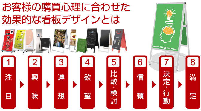 お客様の購買心理に合わせた効果的な看板デザインとは