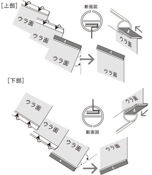 タペストリーバーにセットするイラスト