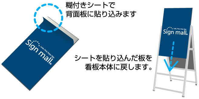 貼り込み式看板の製作方法