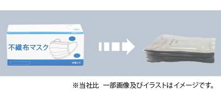 省スペース化を実現