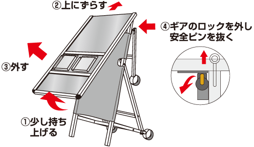 以下の要領で表示面を看板本体から外し、ギアのロックを外し安全ピンを抜きます。