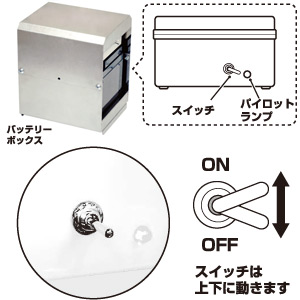 パイロットランプについて