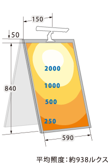 バータイプ W590×H840 照度分布図
