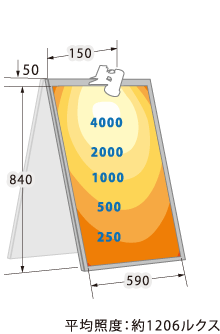 バータイプ W590×H840 照度分布図